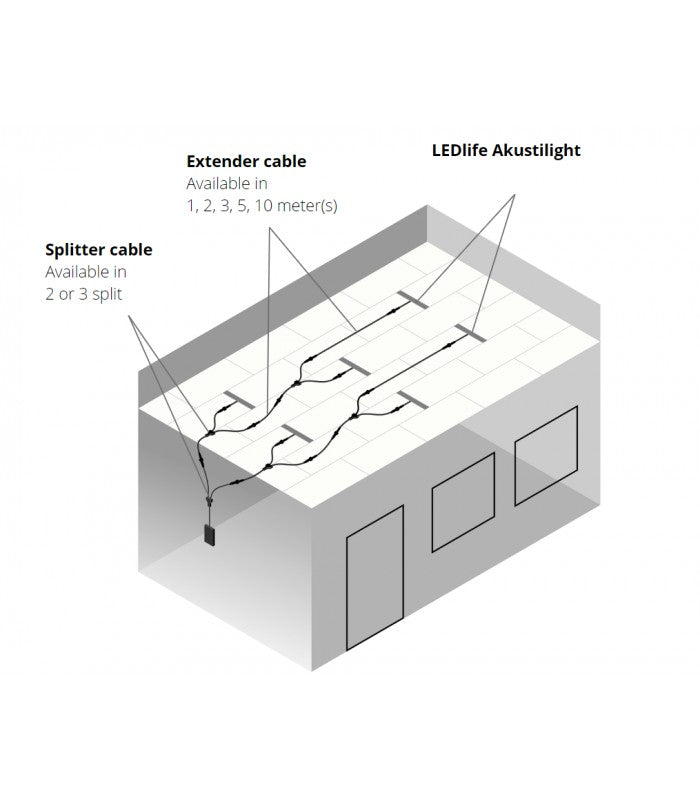 Troldtekt LED Zigbee Skinnesæt 3x60 cm - CCT, Planforsænket, Akustilight inkl. ledninger og driver