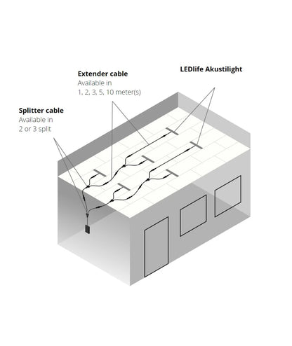 60 cm LED Troldtekt Skinne 19W, Akustilight, Planforsænket, 24V
