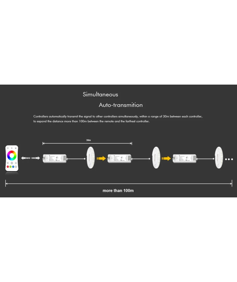 LEDlife rWave RGB+WW LED strip controller